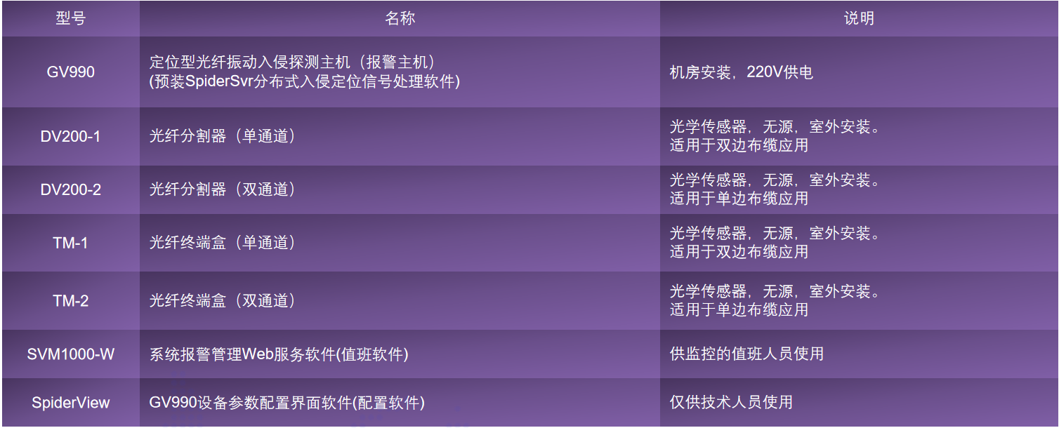 1777990978883000.png GV900参数.png