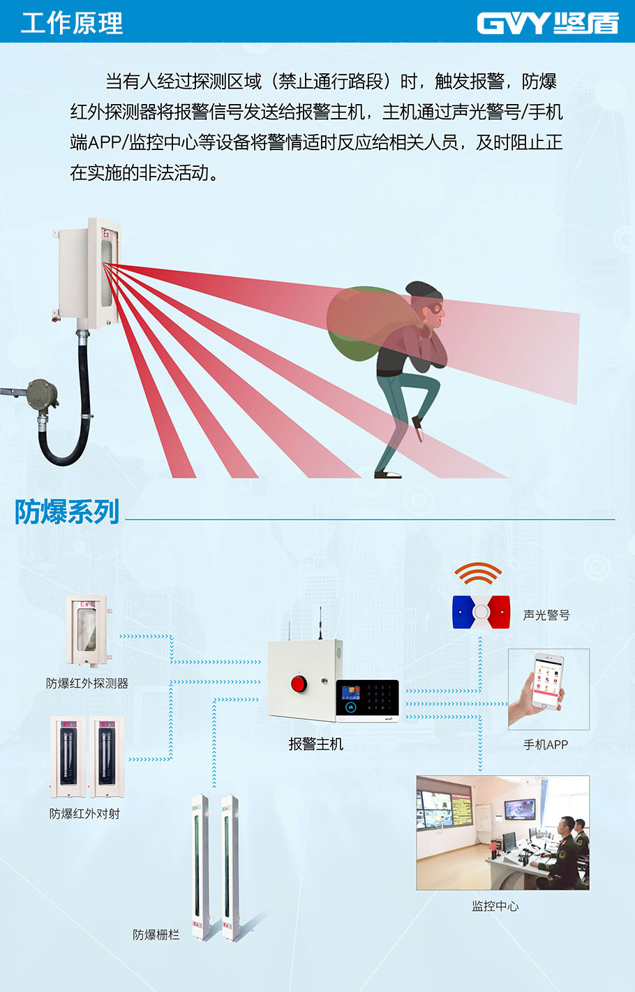 1779012916666191.jpg 三光束红外对射防爆探测器12.jpg