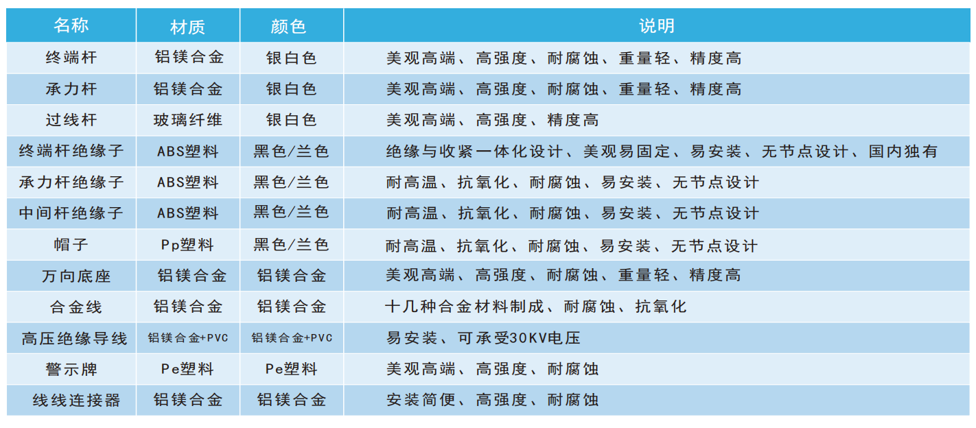 1779374966425033.png 脉冲电子围栏全套材料介绍.png