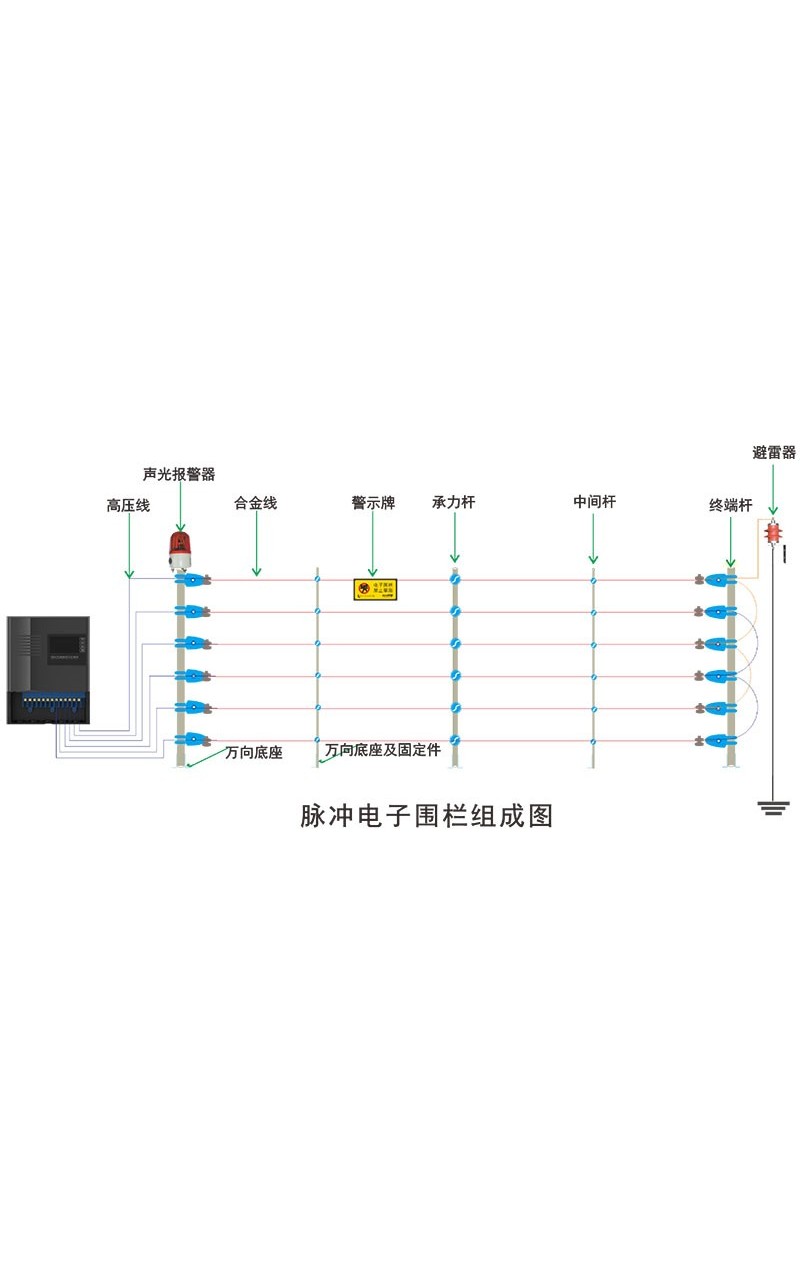 坚盾脉冲电子围栏系统
