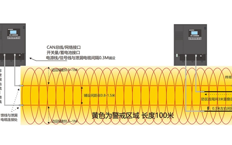 GV100系列泄漏电缆报警系统