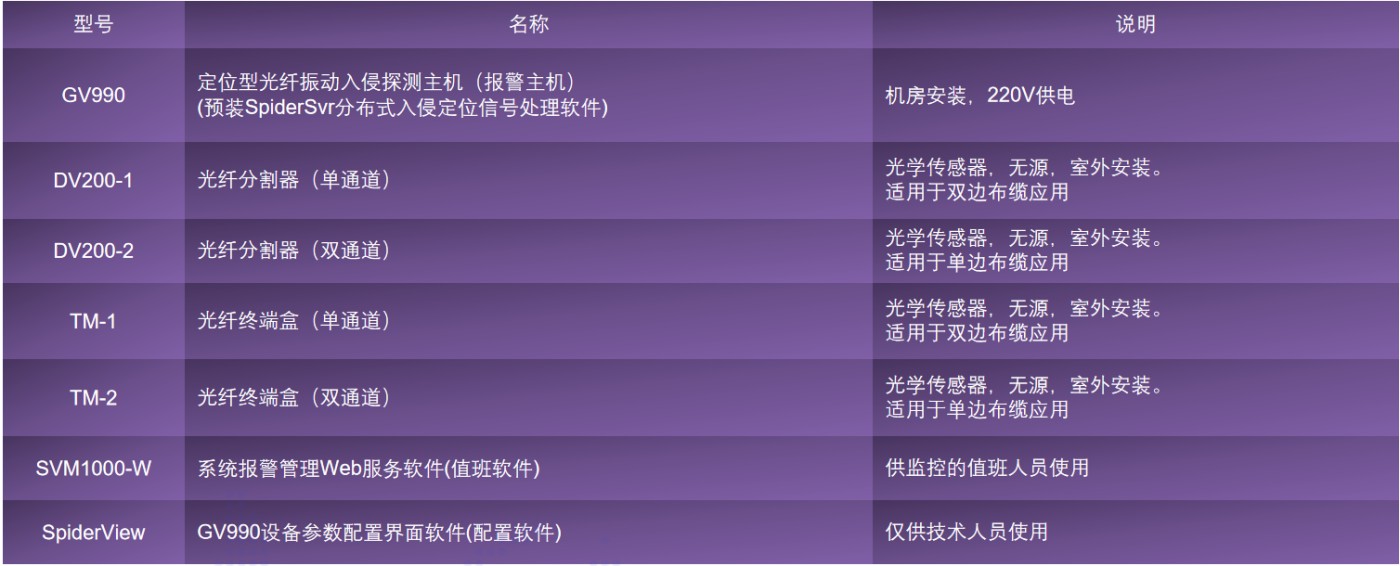 GV900参数.png
