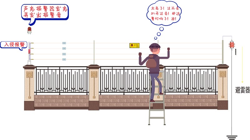 GV600型张力式电子围栏系统