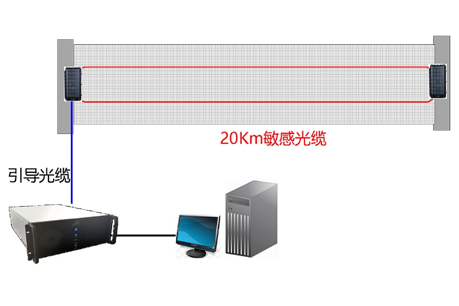 GV900系列入侵探测报警系统