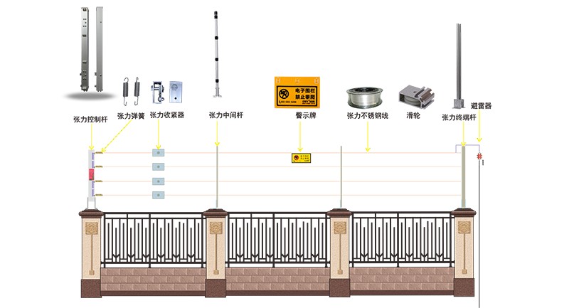 GV600型张力式电子围栏系统