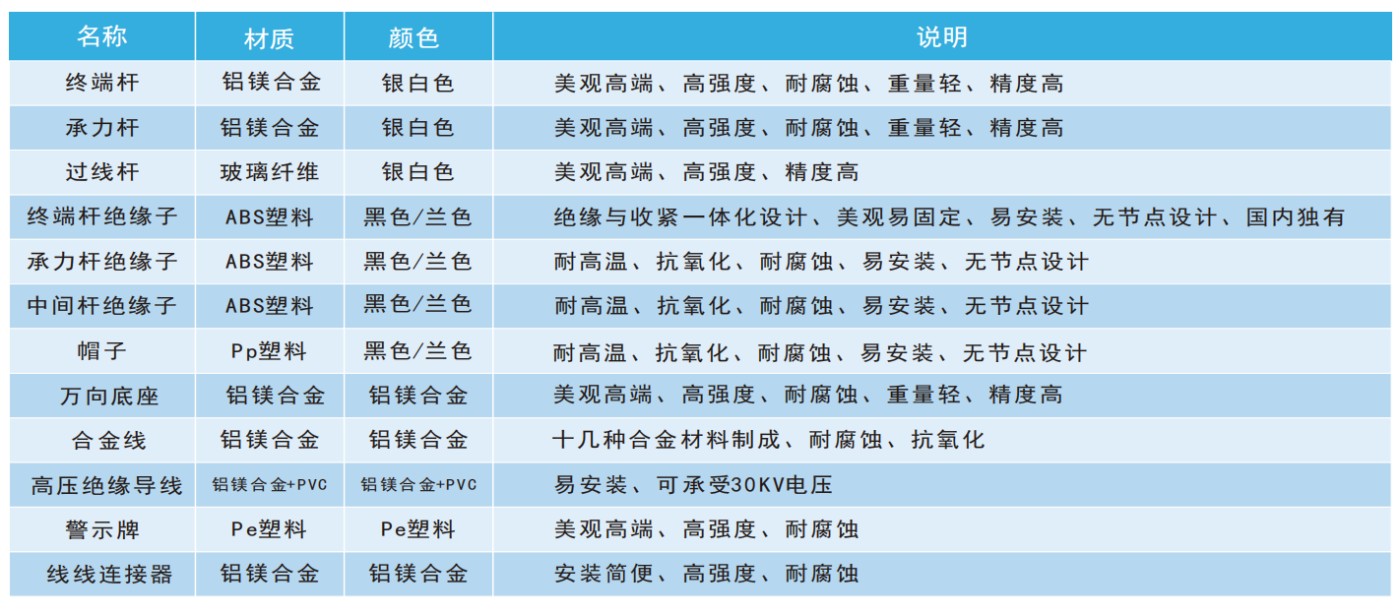 脉冲电子围栏全套材料介绍.png