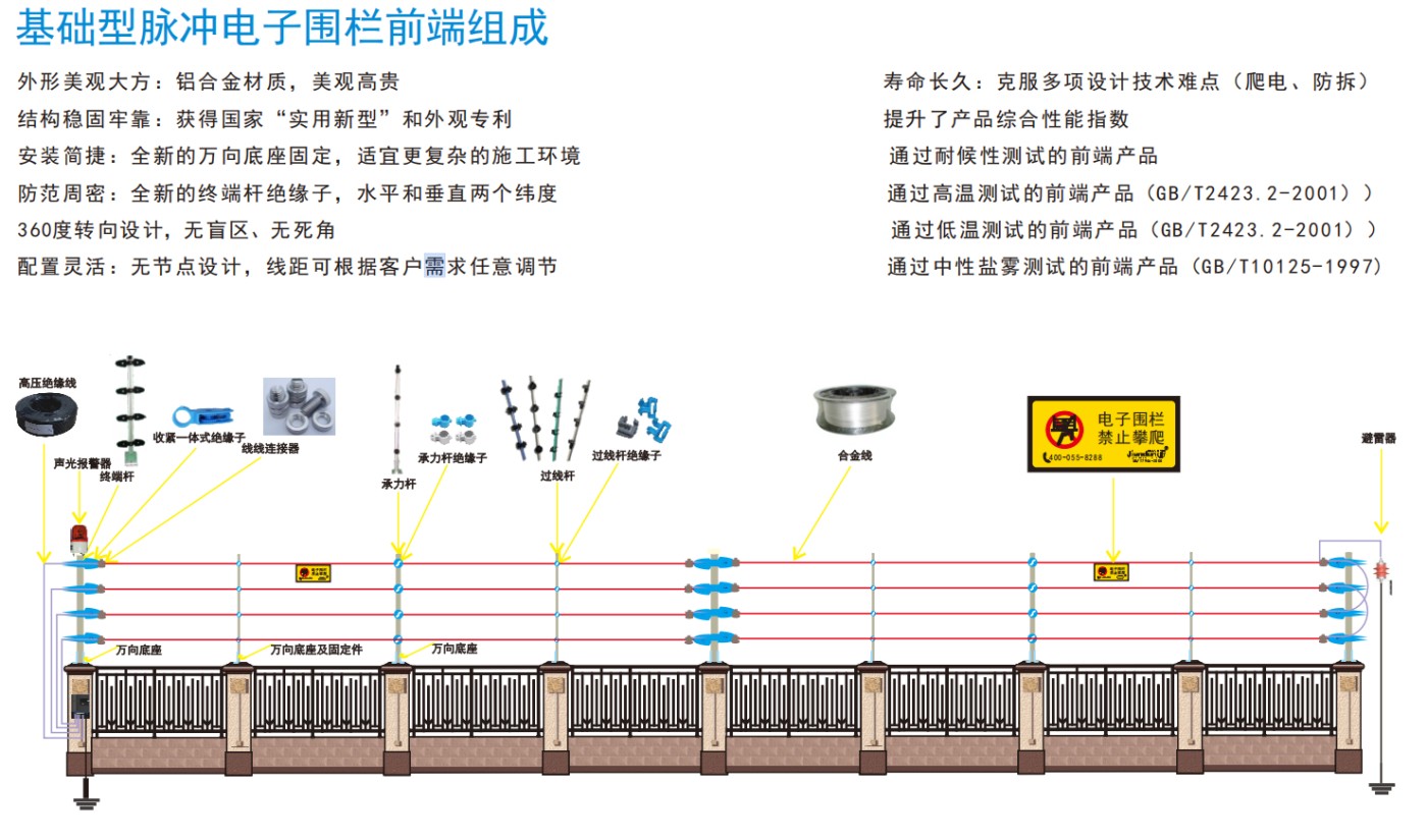 脉冲电子围栏全套介绍.png